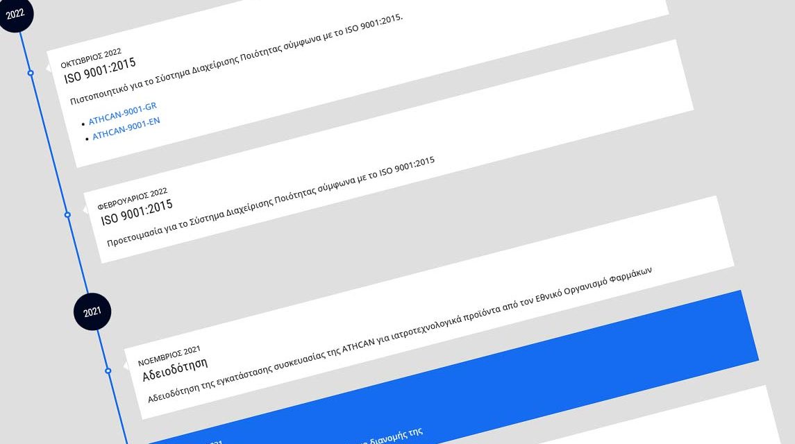 Χρονοδιάγραμμα των Οροσήμων της ATHCAN